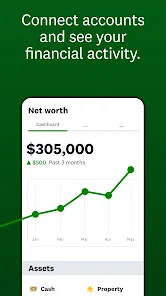 Intuit Credit Karma